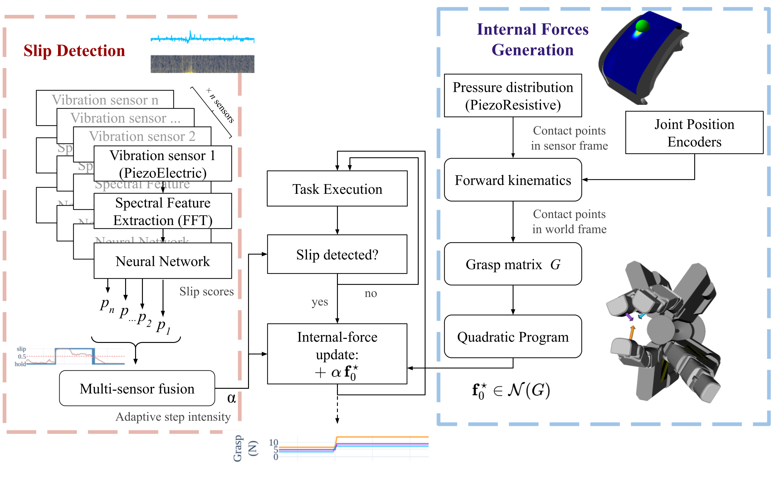 Reactive Slip Control Overview